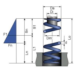 Norm Druckfeder 31875